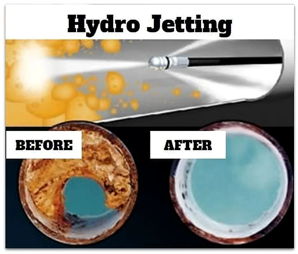 Before-and-after pipe cleaning reference used in blocked-drain and hydro-jetting guidance